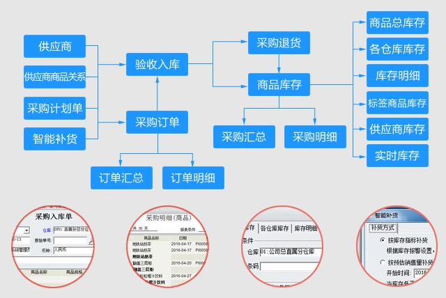 超市進銷存軟件免費下載